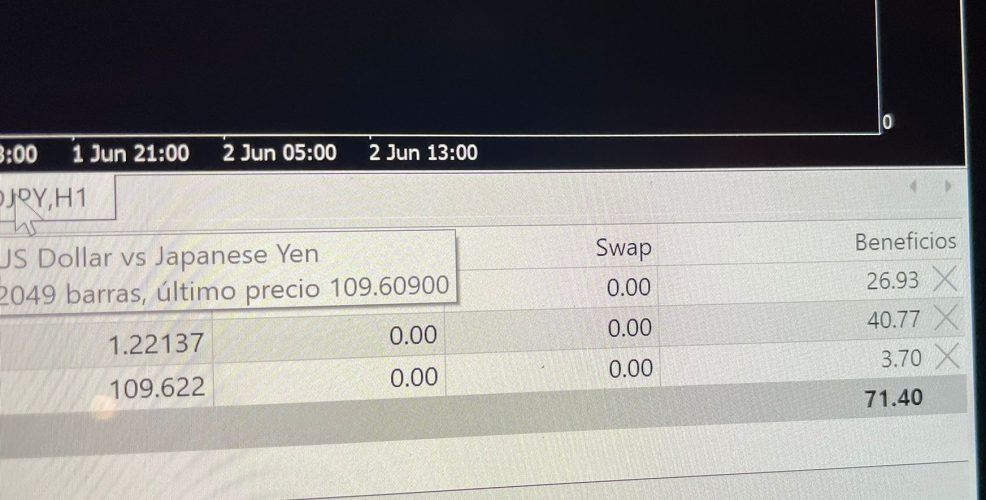 Resultados alumnos Trading